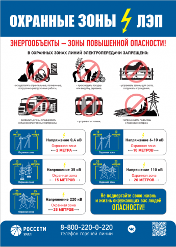 Энергетики «Россети Урал» в очередной раз предупреждают жителей о необходимости безопасного производства работ вблизи энергообъектов