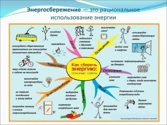 Энергосбережение- это рациональное использование энергии!