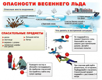 Опасности весеннего льда